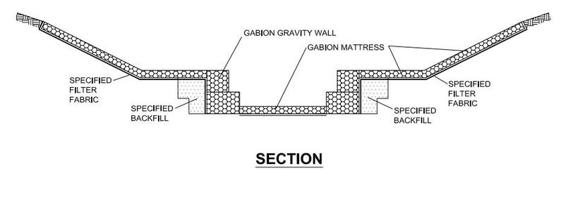 Gabion Mattress