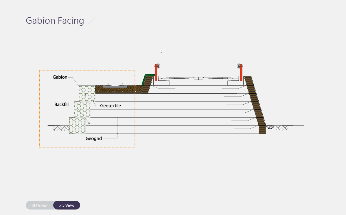 Reinforced Gabions